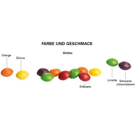 Füllung Minitüte Skittles mit eigenem Logo